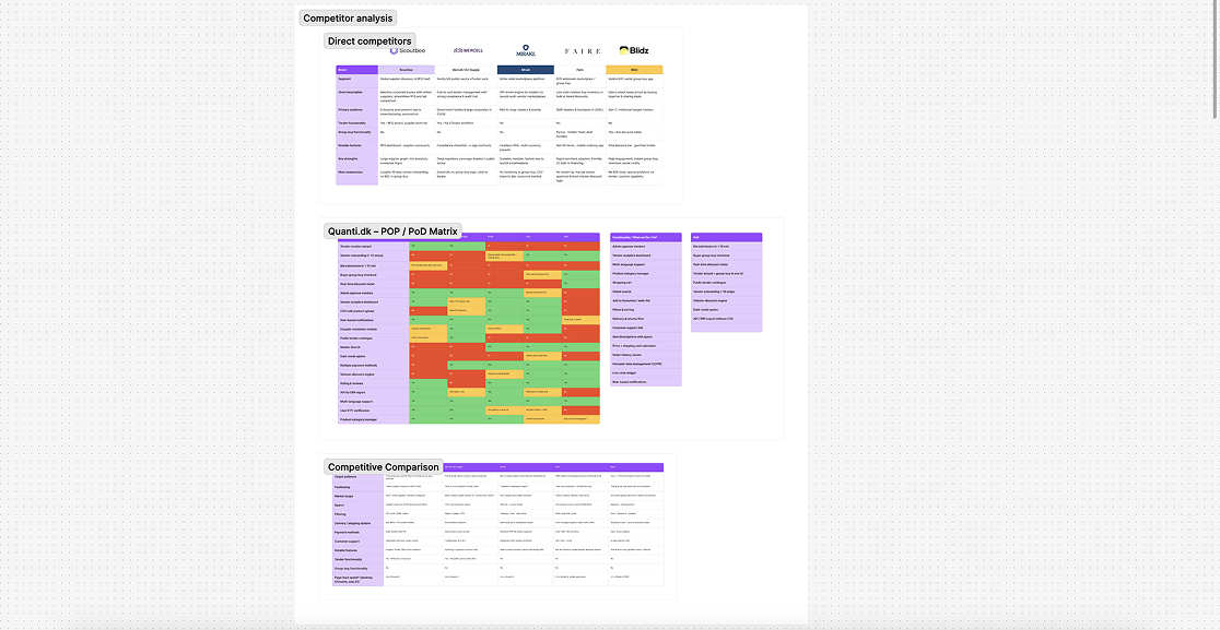 Competitor analysis matrix