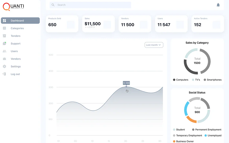 Admin dashboard reporting sales, vendors and active tenders
