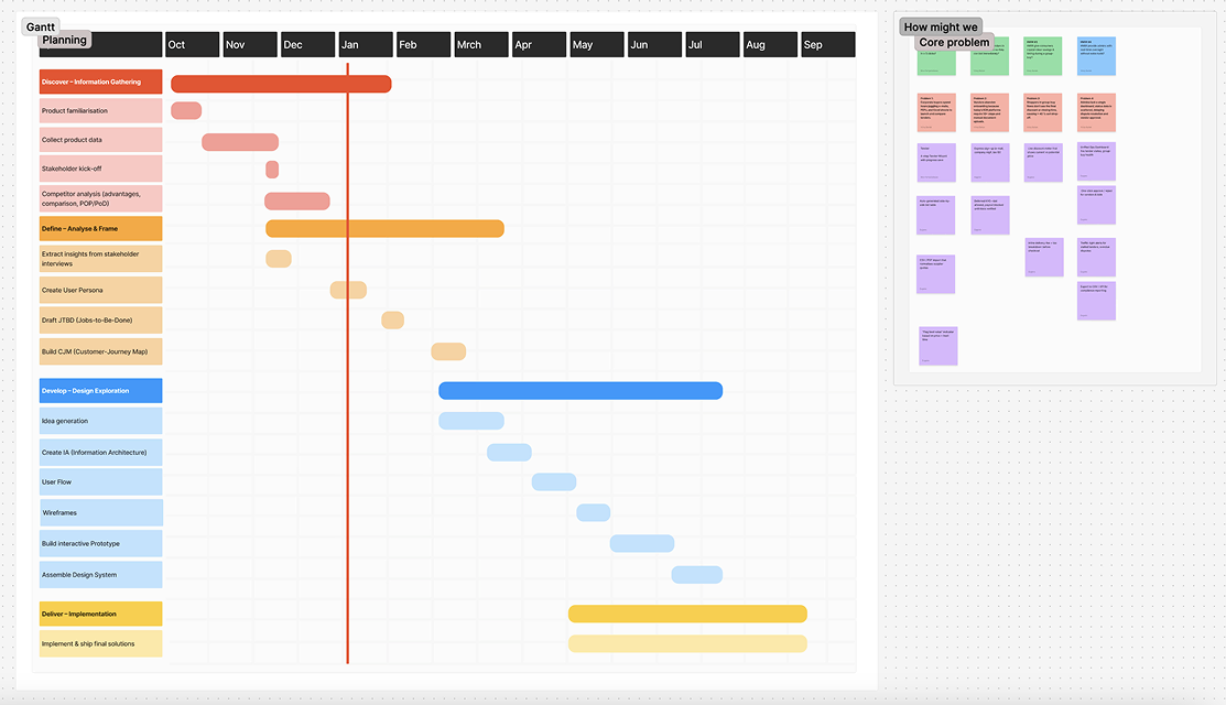 Phased design workflow with milestones