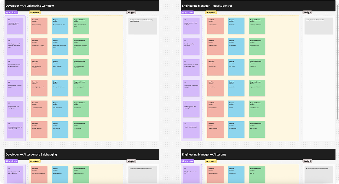 Affinity diagram of pilot client insights