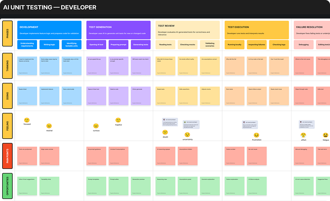 Separate customer journey maps for developers and managers