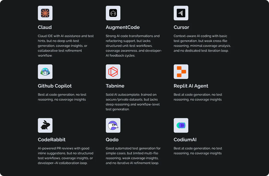 Teardown of nine AI coding tools and the test-coverage gap each one leaves
