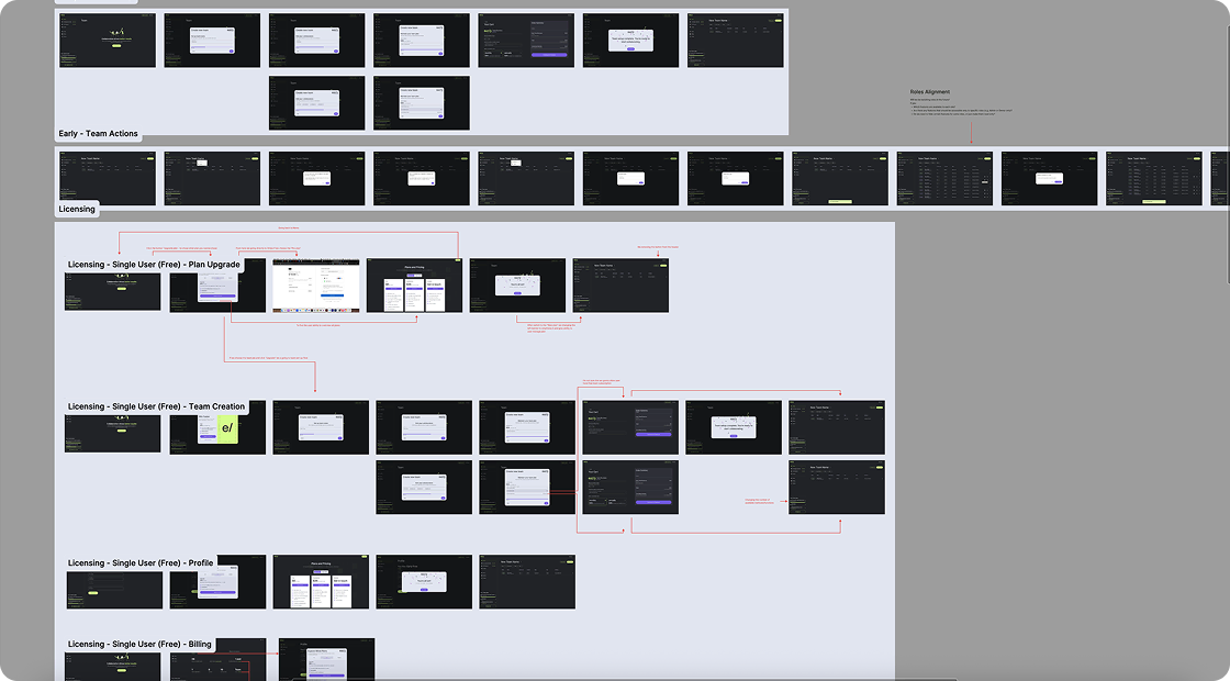 Early AI MVP platform overview showing the complete set of product screens and flows