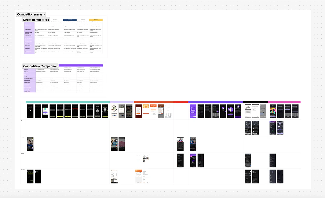 Competitor analysis of live commerce and real-time apps