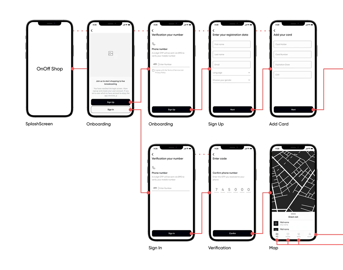 Wireframes for buyer, provider and admin flows