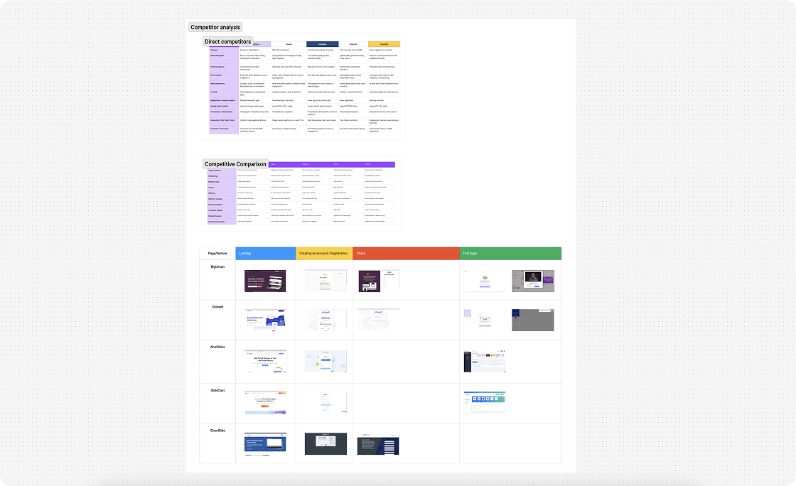 Competitor benchmark matrix