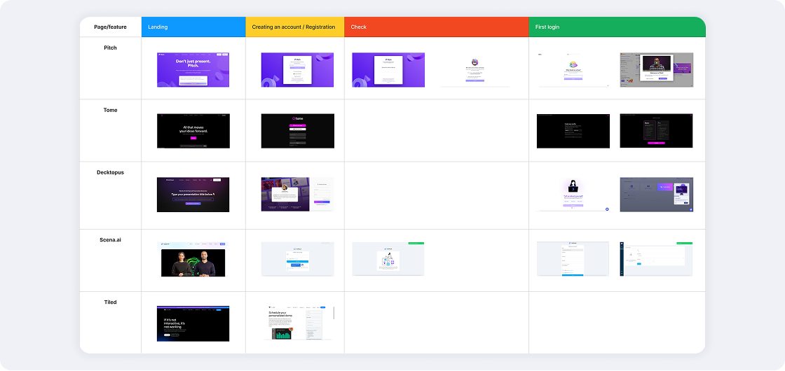 Second-phase competitor benchmark across onboarding, editing, AI, analytics and integrations